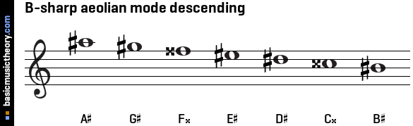 B-sharp aeolian mode descending