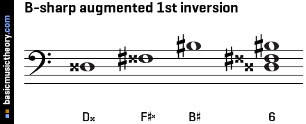 B-sharp augmented 1st inversion