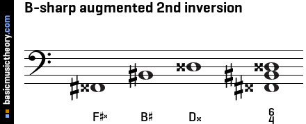 B-sharp augmented 2nd inversion