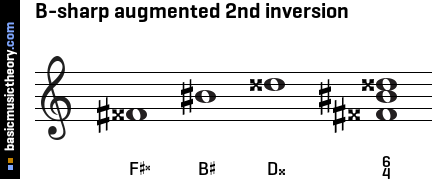 B-sharp augmented 2nd inversion