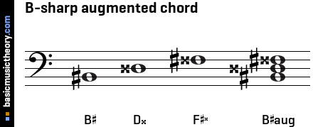 B-sharp augmented chord