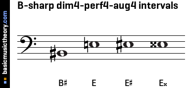 B-sharp dim4-perf4-aug4 intervals