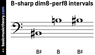 B-sharp dim8-perf8 intervals