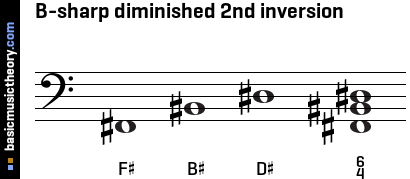 B-sharp diminished 2nd inversion