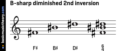 B-sharp diminished 2nd inversion