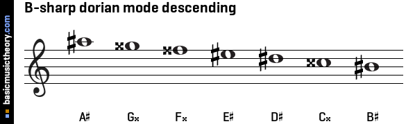 B-sharp dorian mode descending