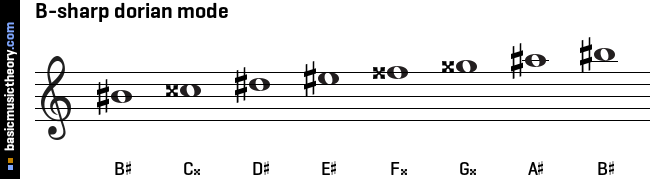 B-sharp dorian mode