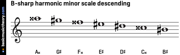 B-sharp harmonic minor scale descending