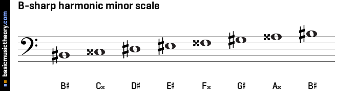 basicmusictheory.com: B-sharp harmonic minor scale