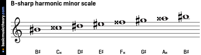 B-sharp harmonic minor scale