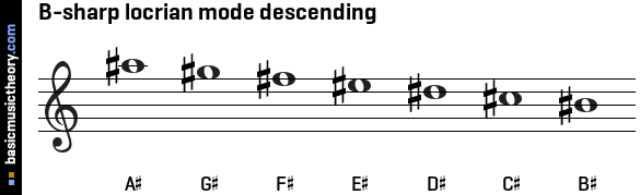 B-sharp locrian mode descending