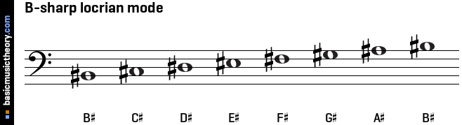 B-sharp locrian mode