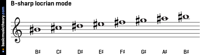 B-sharp locrian mode