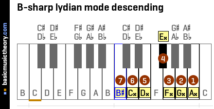 B-sharp lydian mode descending