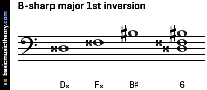 B-sharp major 1st inversion