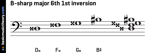 B-sharp major 6th 1st inversion