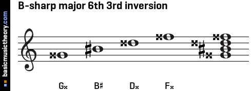 B-sharp major 6th 3rd inversion