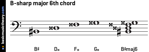 B-sharp major 6th chord