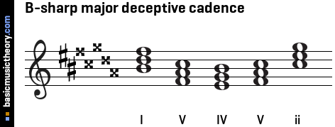 B-sharp major deceptive cadence
