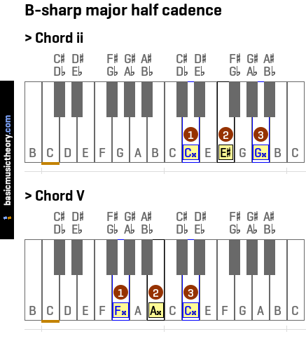 B-sharp major half cadence