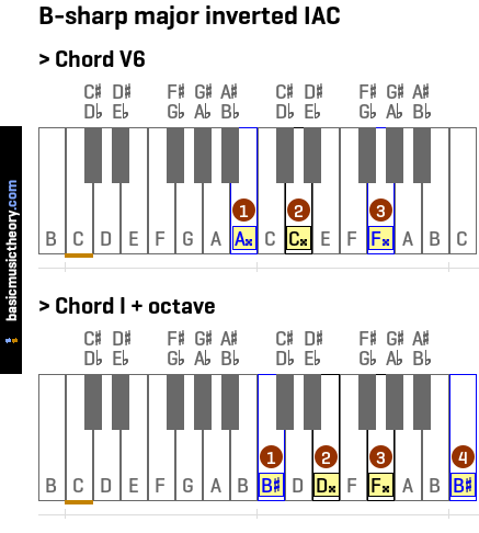 B-sharp major inverted IAC