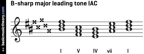 B-sharp major leading tone IAC