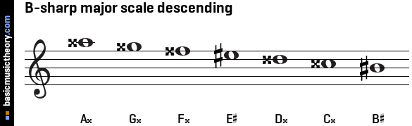 B-sharp major scale descending