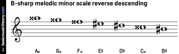 B-sharp melodic minor scale reverse descending