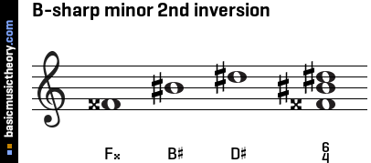 B-sharp minor 2nd inversion