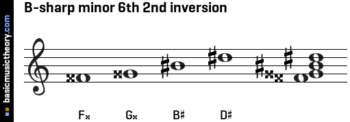 B-sharp minor 6th 2nd inversion