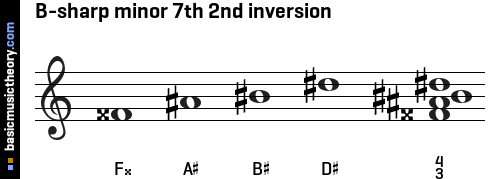B-sharp minor 7th 2nd inversion