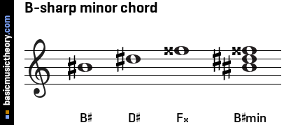 B-sharp minor chord