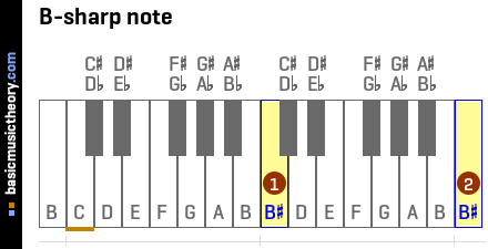 basicmusictheory.com: B-sharp note (B#)