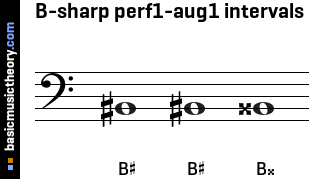 B-sharp perf1-aug1 intervals