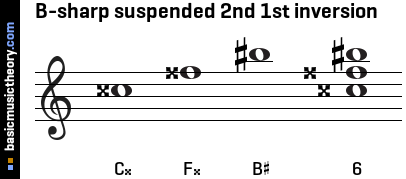 B-sharp suspended 2nd 1st inversion