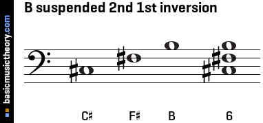 B suspended 2nd 1st inversion