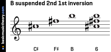 B suspended 2nd 1st inversion