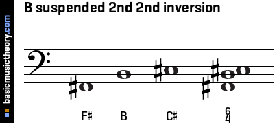 B suspended 2nd 2nd inversion