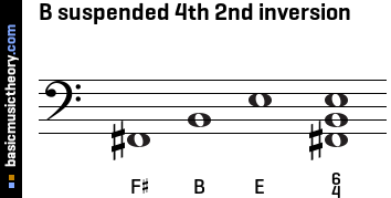 B suspended 4th 2nd inversion