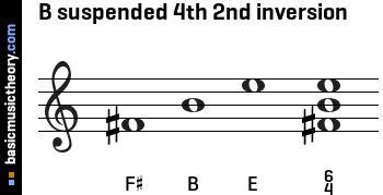 B suspended 4th 2nd inversion