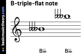 B-triple-flat note