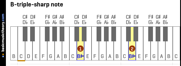 B-triple-sharp note