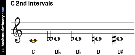 C 2nd intervals