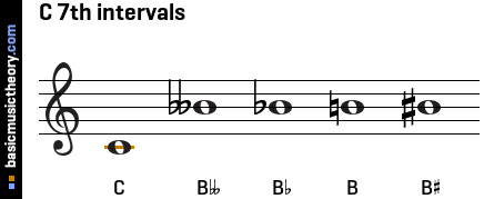 C 7th intervals