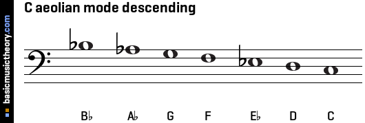 C aeolian mode descending