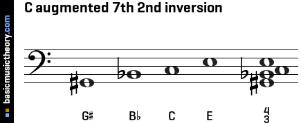 C augmented 7th 2nd inversion