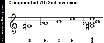 C augmented 7th 2nd inversion