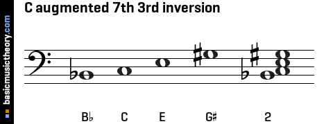 C augmented 7th 3rd inversion