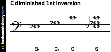 C diminished 1st inversion