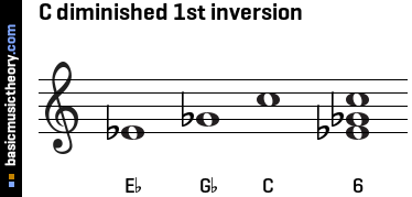 C diminished 1st inversion